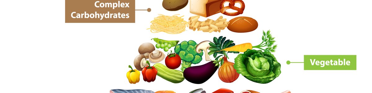 food_pyramid