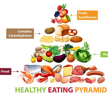 food_pyramid